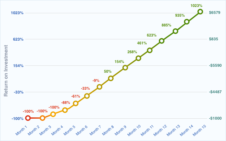 SEO Traffic