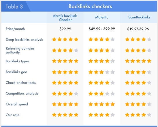 SEO Tools