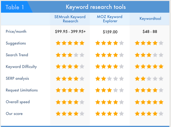 SEO Tools