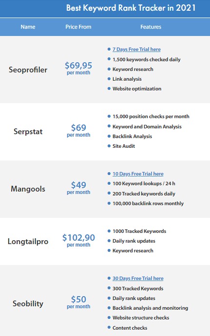 the best keyword rank tracker