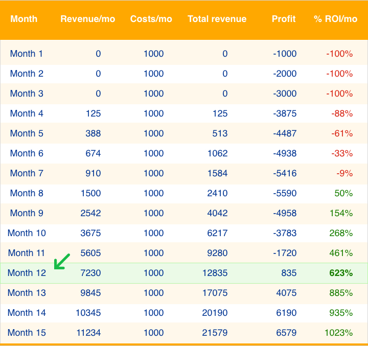 SEO Traffic