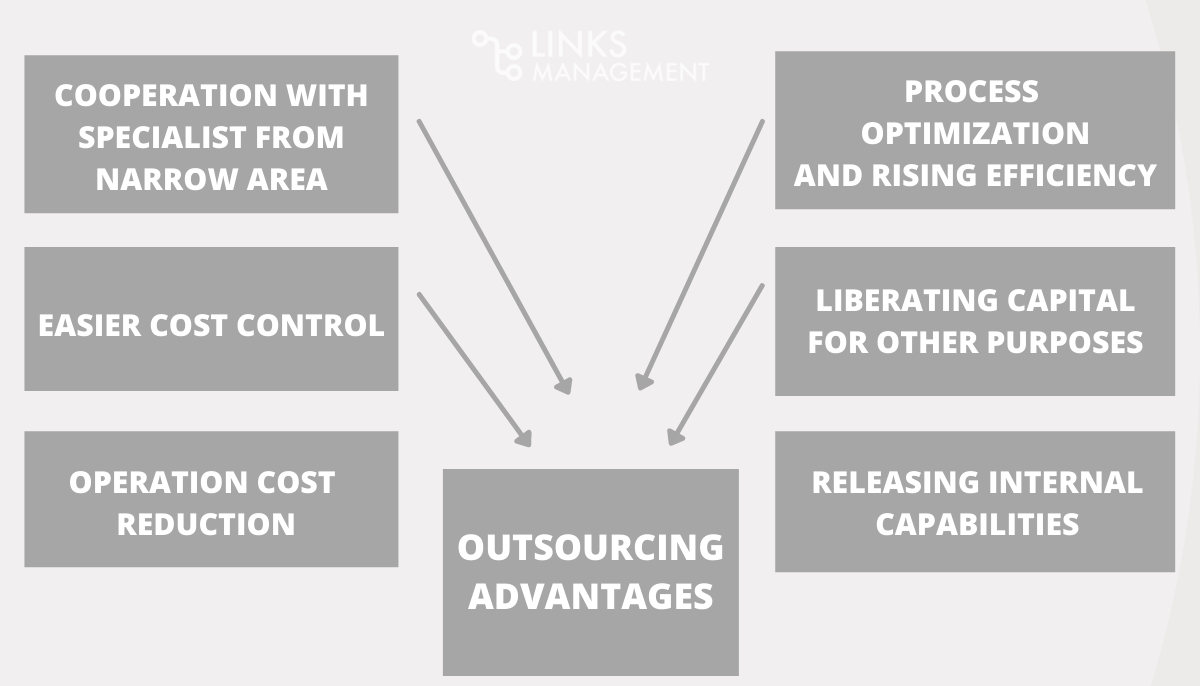 High-Quality Backlinks 