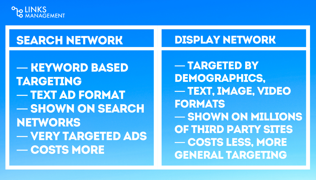 Display Network