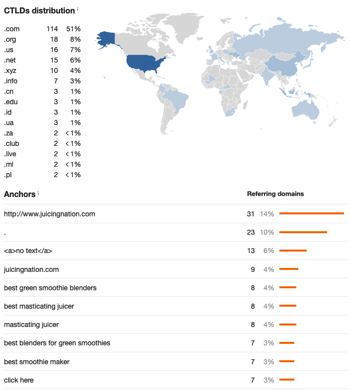 backlinks