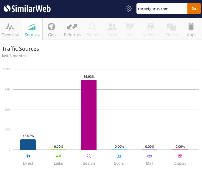 backlinks