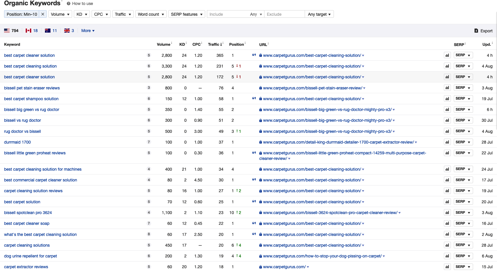 backlinks