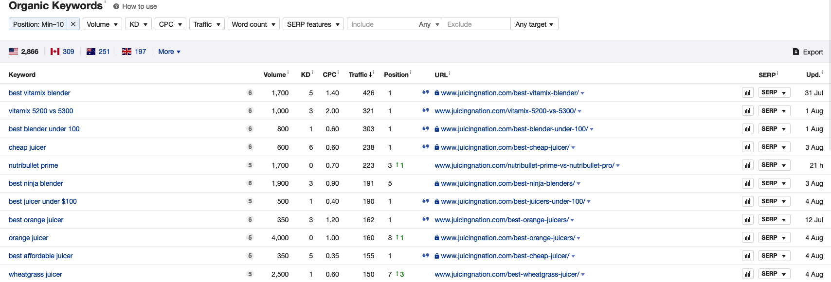 backlinks