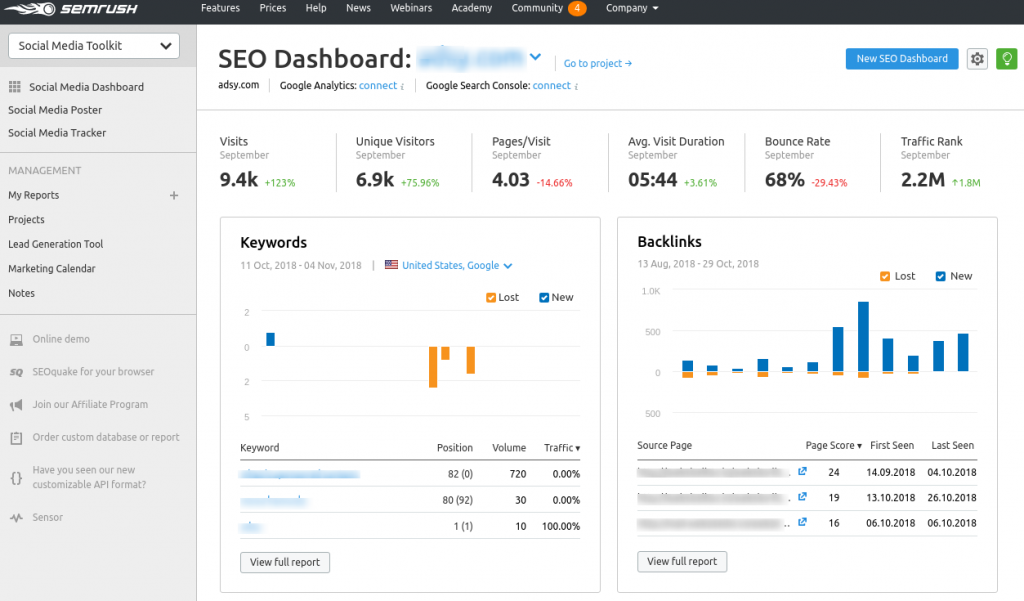 SEMRush backlinks tracking