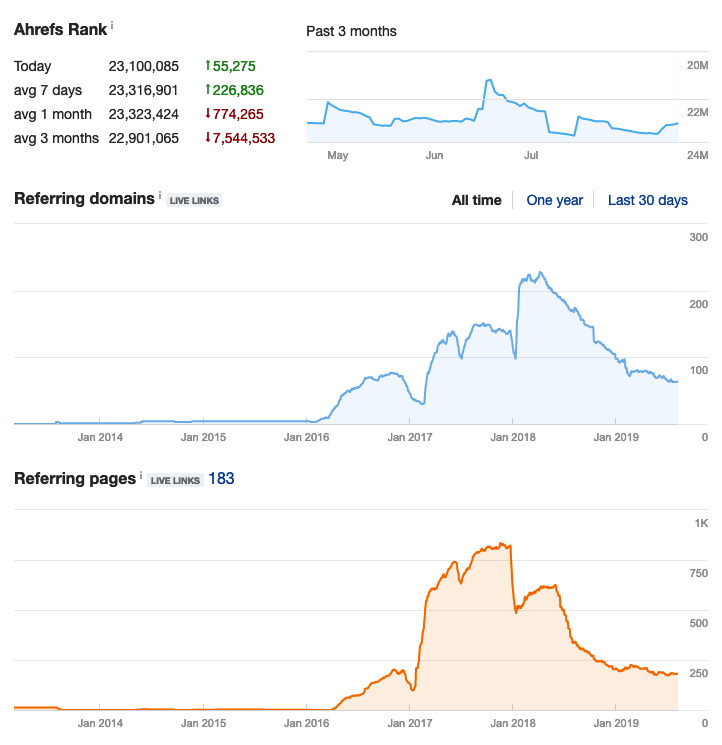 backlinks