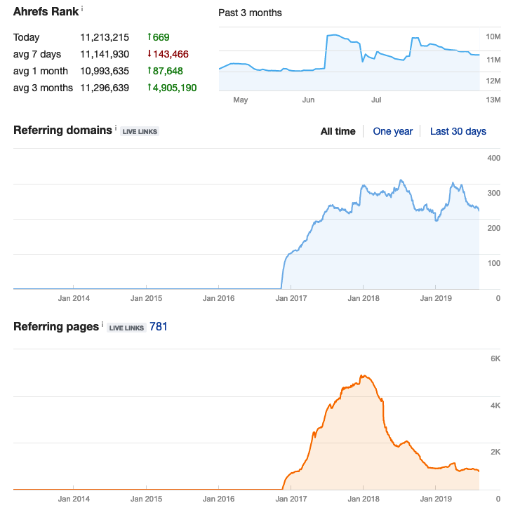 backlinks