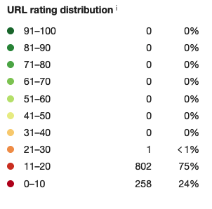 domains