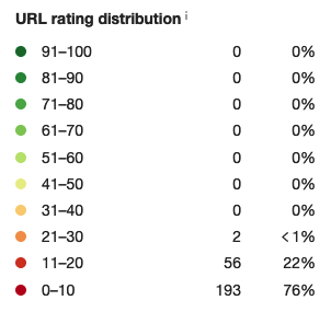 backlinks