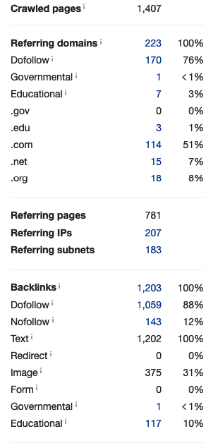 backlinks