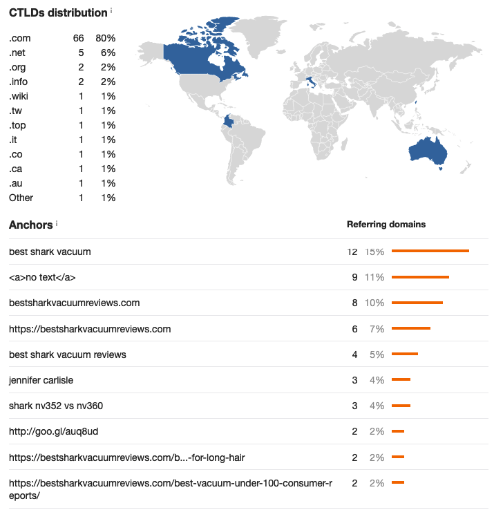 backlinks