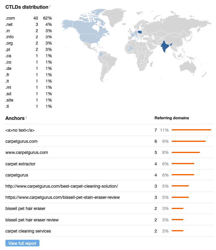 backlinks