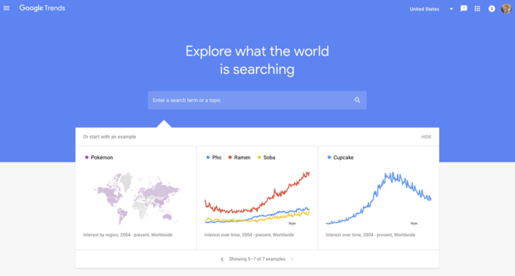 Influence of Social Media Trends