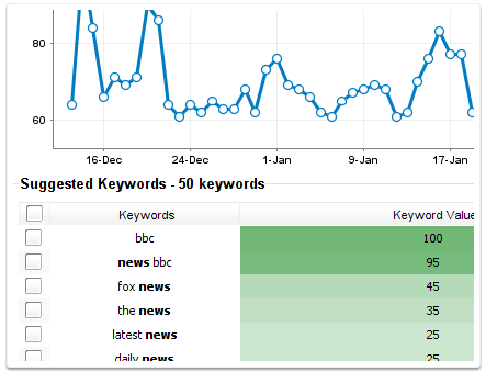 Keyword Search Software