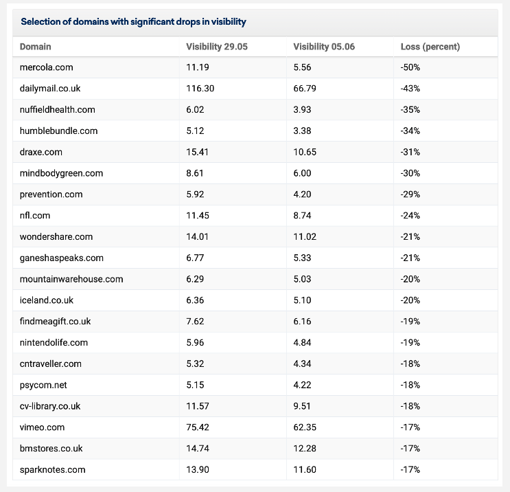  Practical SEO Tricks