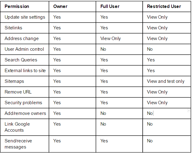 SEO Traffic