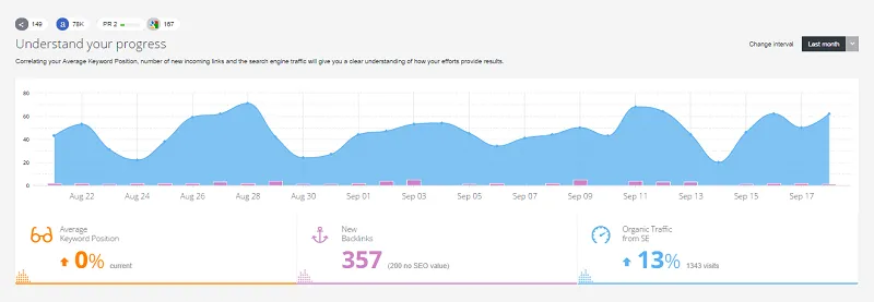 BackLink Monitor